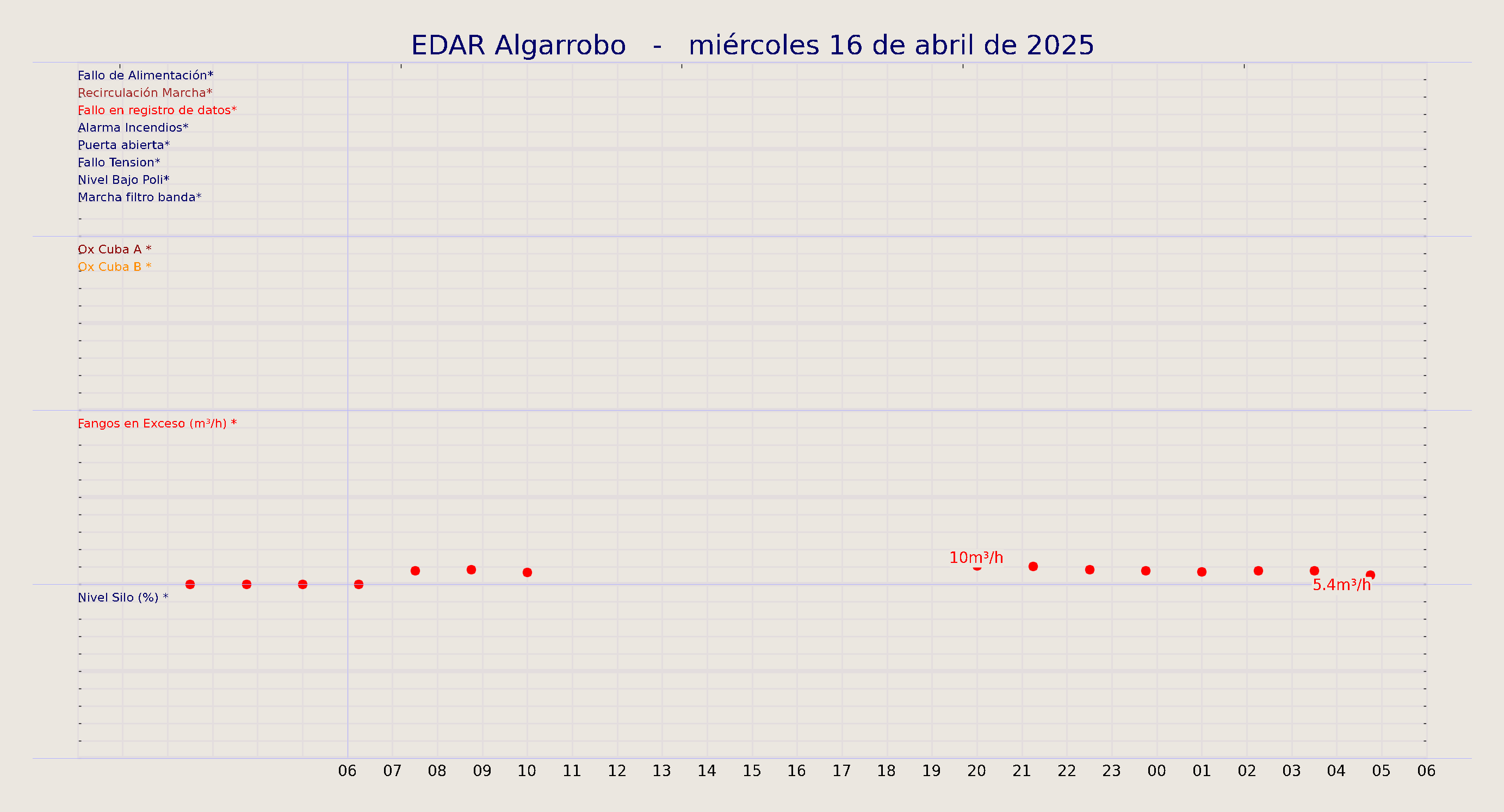 ../../imagenes/vid/2025/EDAR Algarrobo/2025-04-16 EDAR Algarrobo.png
